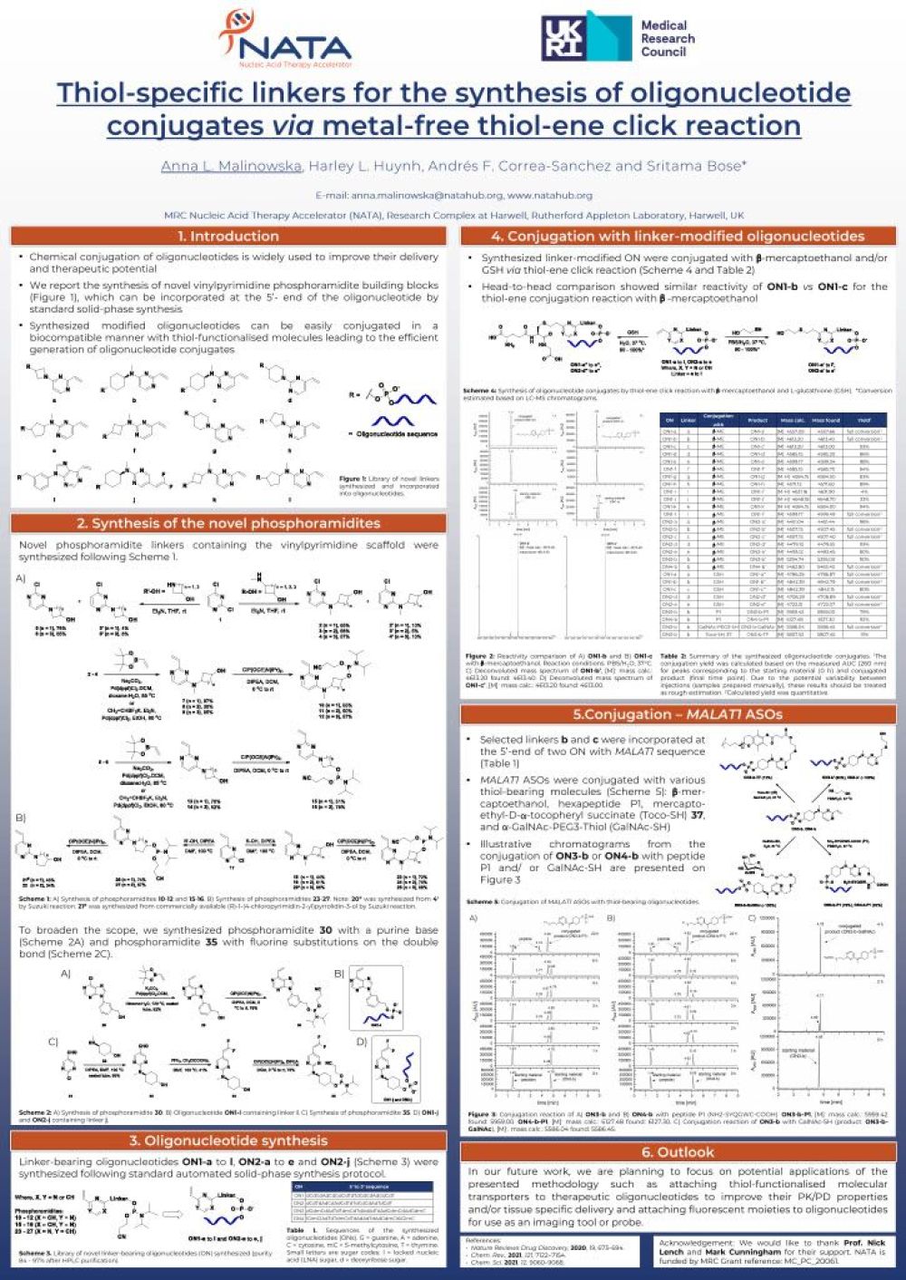 Thiol-specific linkers for the synthesis of oligonucleotide conjugates via metal-free thiol-ene click reaction overview.jpg